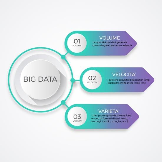 studio iandiorio weintesta big data perche dovresti usarli